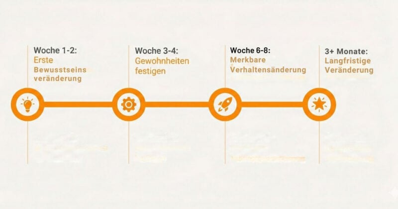 Timeline wie lange dauert Selbstvertrauen aufbauen